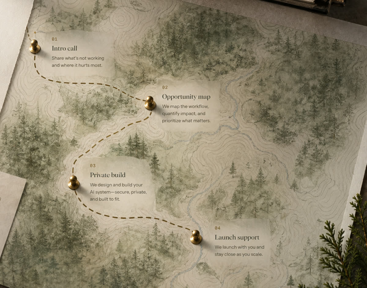 A forest trail map showing the GoodAiDeas process from intro call to launch support.